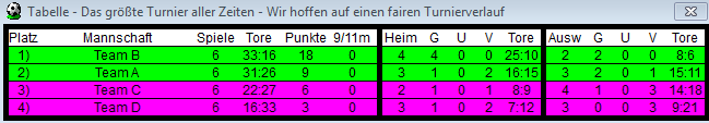 Tabelle Hallencup